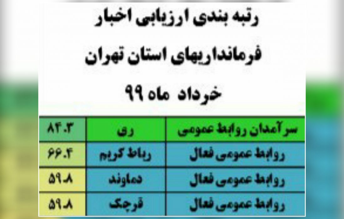 کسب عنوان سرآمدان روابط عمومی فرمانداری های استان تهران توسط روابط عمومی فرمانداری ویژه شهرستان ری
