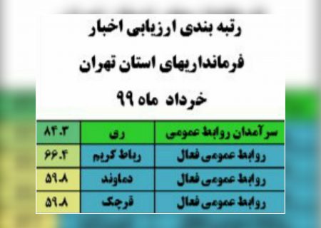 کسب عنوان سرآمدان روابط عمومی فرمانداری های استان تهران توسط روابط عمومی فرمانداری ویژه شهرستان ری